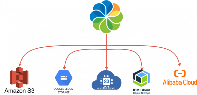 Alfresc-s3-connector